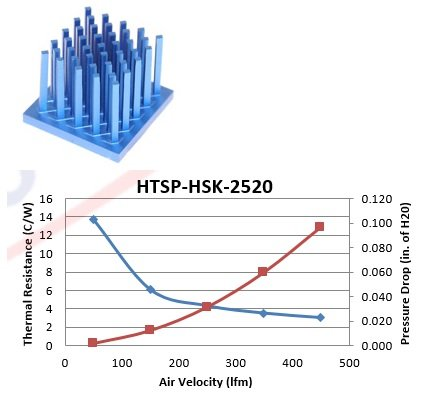 HTSP-HSK-2520