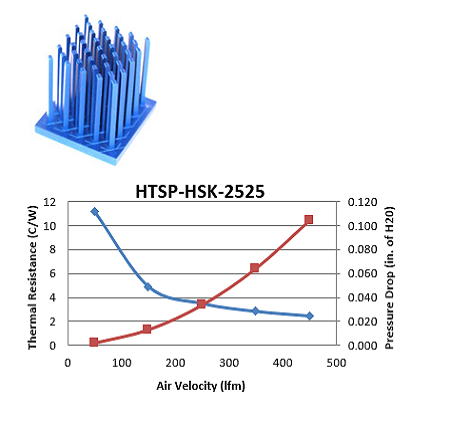 HTSP-HSK-2525