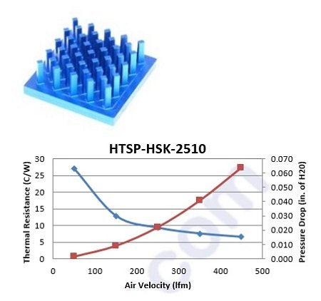 HTSP-HSK-2510